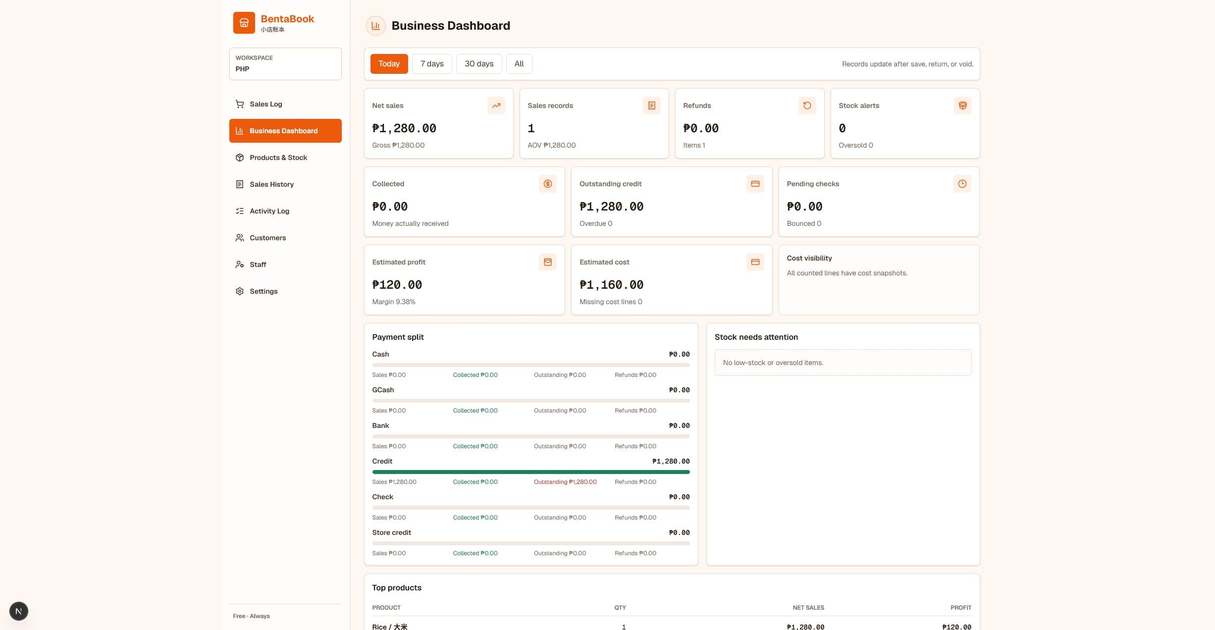 BentaBook owner dashboard with sales collections credit and stock
